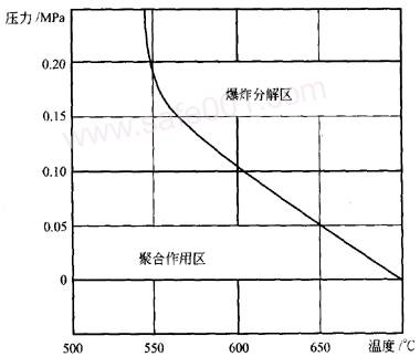 常用氣體（乙炔，氧氣，液化石油氣LPG）安全規(guī)范